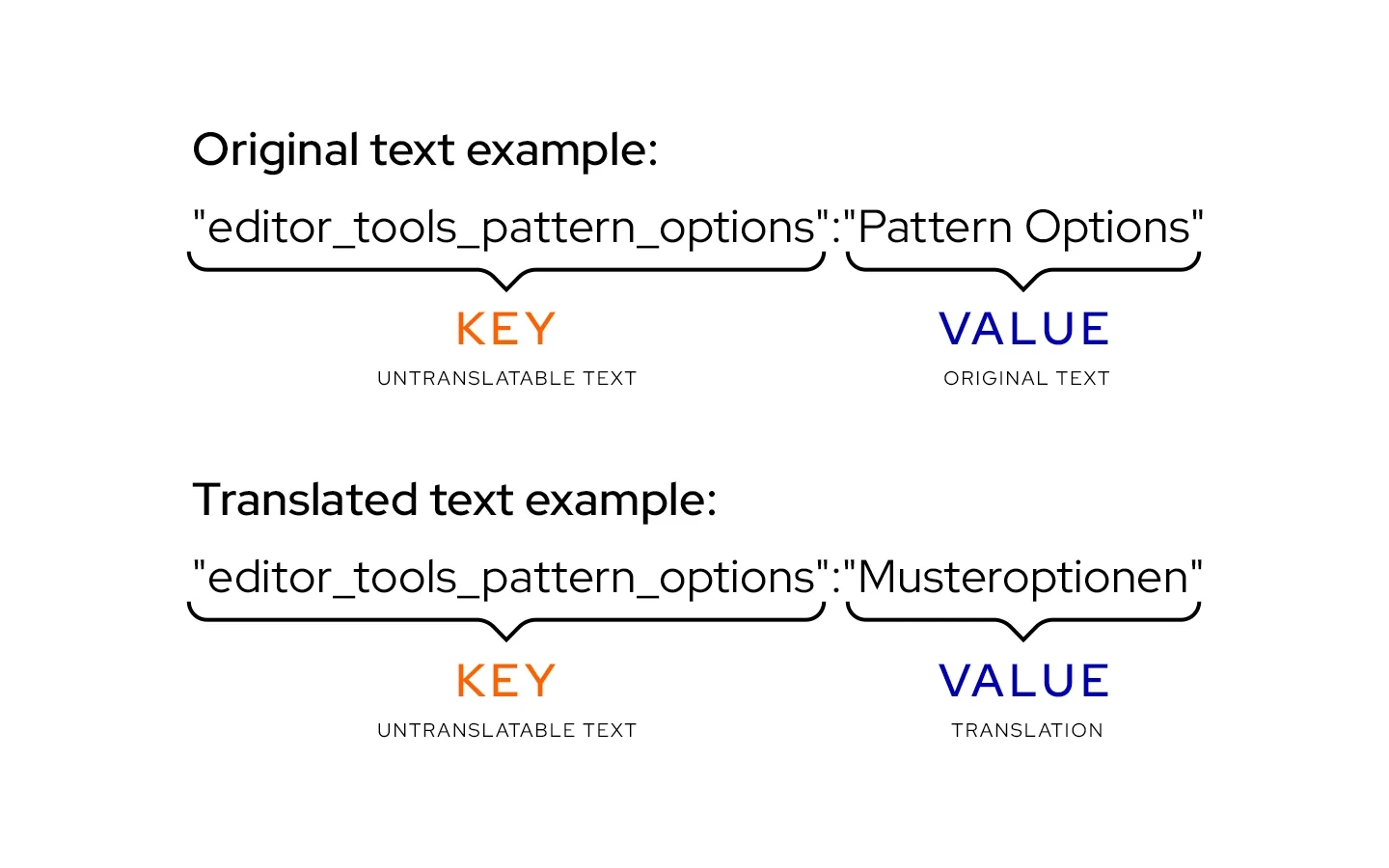 Translation_explanation